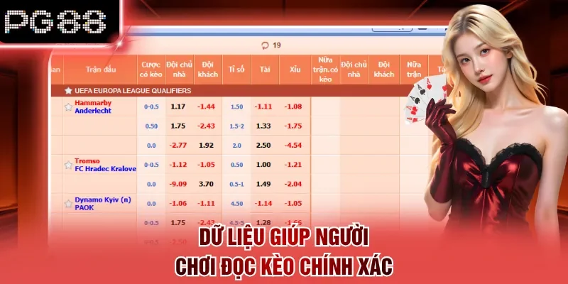 Dữ liệu giúp người chơi đọc kèo chính xác